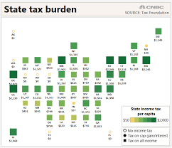 five reasons why your high tax state wont let you move out