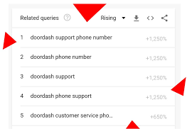 Is an american food delivery service. Doordash Support Phone Down This Is Just The Beginning Slashgear