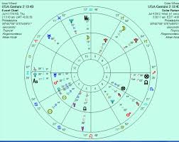 Tweaking The Usa Gemini Rising Chart To 2 13 43 A M