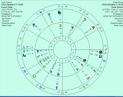 tweaking the usa gemini rising chart to 2 13 43 a m