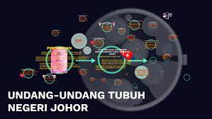 The key factors of their protest were because all sultans of malay states would lose their power as the ruler of their respectable states. Undang Undang Tubuh Negeri Johor By Azman Zakaria On Prezi Next