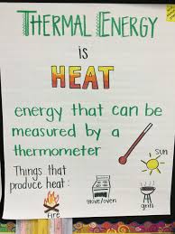 Thermal Energy Anchor Chart Thermal Energy Elementary Science Science Anchor Charts