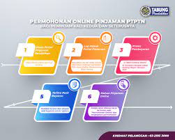 Cara mohon pinjaman ptptn kali kedua secara online ialah: Langkah Pendaftaran Permohonan Pinjaman Portal Rasmi Ptptn