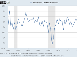 what is a good rate of gdp growth vox