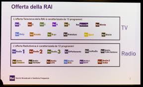 Programmi tv di oggi su rai premium. Rai 4k Sul Digitale Terrestre Deola Com