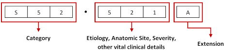 Faq Icd 10 Onc Atcb Cpt Code Icd 9