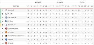 Barranquilla atlántico zona caribe colombia. Premier League Cuando Ganara El Liverpool La Premier Marca Com