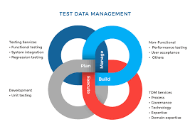 Ptr palanivel thiaga rajan | participants: Test Data Management What This Means And 3 Tools To Use Plutora