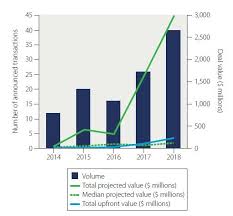 Hong kong pharmacy legislation exam. Oncology Dealmaking Trends