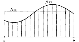 Average Value Of A Function Expii