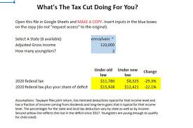 Calculate stamp duty, lawyer's legal fees approved by law society of kenya for drafting property sales, purchase and mortgage agreements in kenya. The Trump Tax Cut In 2020 A Calculator