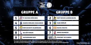 Manuel Ricardo Figuera Asi Seran Las Cuidadosas Medidas De Higiene En La Vuelta De La Competicion En La Bundesliga Manuelri