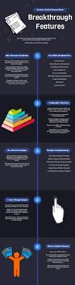 the best resume maker in 2020: features