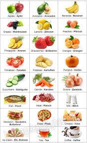 Users can easily search and navigate through the tool, compare food items, create a favorite foods list, make a shopping list to assist in ordering and purchasing food, and determine the meal pattern contribution for food items, which can all be. Vocabulary List About Food Words To Describe The Taste Of Food Learn German Vocabulary German Food Taste