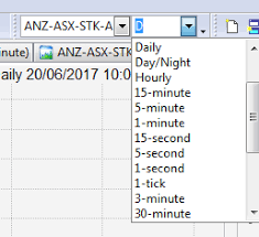 Customising Chart Sheet Time Frame Lists For Faster Access