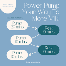 The Breast Help — Power Pumping - A strategy to increase your milk supply  naturally