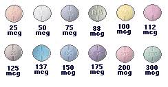 Thyroid Medications