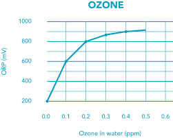 Technical Education For Water Quality Measurement Sensorex