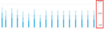 How To Position Yaxes Labels In Chartjs Stack Overflow