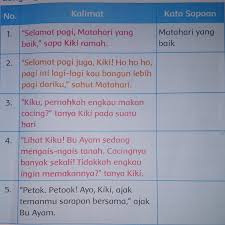 We did not find results for: Dongeng Kiki Dan Kiku Tunjukkan Kata Sapaan Yang Terdapat Pada Dongeng Tersebutterimakasih Tolong Brainly Co Id