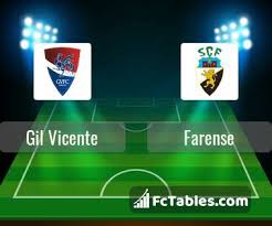 Free vector logo gil vicente futebol clube de barcelos. Gil Vicente Farense Livescores Result Liga Zon Sagres 1 May 2021