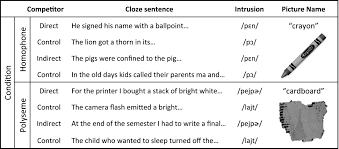 M a k e i t s i m p l e our mission is to simplify implant dentistry. Of Papers And Pens Polysemes And Homophones In Lexical Mis Selection Li 2017 Cognitive Science Wiley Online Library