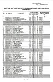 Bahwa pengumuman hasil seleksi akhir skd skb cpns prov sumut akan diumumkan melalui web resmi provinsi sumatera utara. Pansel Umumkan 72 Peserta Cpns P1 Tl Pemprov Sumut Formasi 2019 Ini Daftarnya Medan Metro Medanbisnisdaily Com