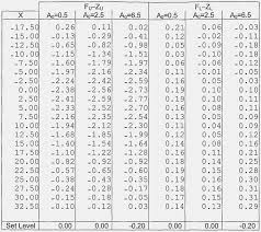 44 Valid Vertex Conversion Chart Contacts