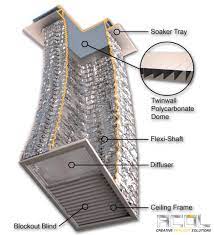 We did not find results for: Flexible Shaft Skylights Architect Inspired Solutions Acol Skylights Roof Windows
