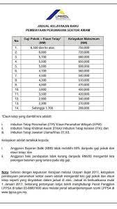 Sebahagian imbuhan tetap keraian (itk) bagi pengurusan tertinggi dan gred 44 hingga gred 56, serta imbuhan tetap khidmat awam (itka) bagi gred 29 hingga gred 41 yang dinikmati oleh penjawat awam pada masa kini akan disumbangkan kepada akaun amanah bencana. Facebook