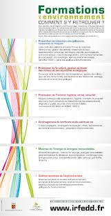 Epingle Par Eloise Sur Etudes Metier Et Formation Economie Emploi