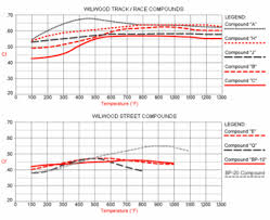 brake pads techwiki