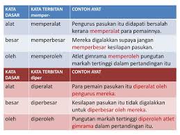 • pokok di belakang rumah rahman terlalu rendang. Imbuhan Menengah 4exp 5na Ppt Download