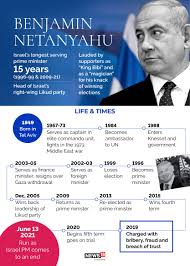 In 1976, mr netanyahu's brother, jonathan, was killed leading a raid to rescue hostages from a hijacked airliner in entebbe. Wsgqdjefonnekm