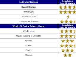 2019 Weider X Factor Review An Unbiased Fitness Equipment
