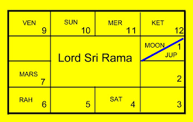Last Days Of Rama Date Of Death Ramanis Blog