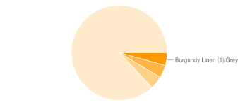 Quick And Dirty Reporting With The Google Chart Api By Jason