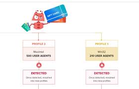There is always a limit on the card. Alert Gift Cards Just Aren T Safe Balance Theft A Growing Threat And Consumers Have No Fraud Rights Bobsullivan Net