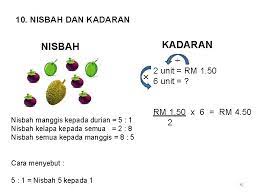 Maybe you would like to learn more about one of these? Sk Sungai Siput U Nota Matematik Baca Hafal