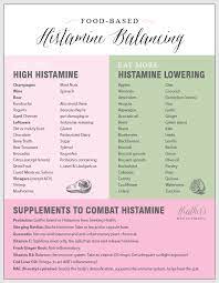 What Causes Allergies And What We Can Do Heather S Refinement What Causes Allergies Low Histamine Foods Lemon Benefits