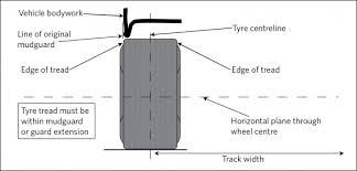 Tyres And Wheels Nzta Vehicle Portal