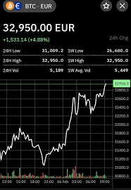 Just after the financial crisis in 2008, the white paper bitcoin. La Polizia Tedesca Gli Sequestra 50 Milioni In Bitcoin Ma Lui Non Rivela La Password Hardware Upgrade