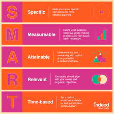 Maybe you would like to learn more about one of these? 20 Personal Smart Goals Examples To Improve Your Life