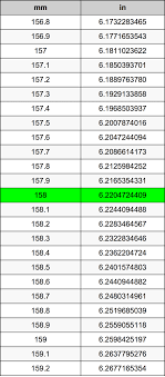 158mm to inches