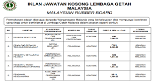 Warganegara malaysia yang berkelayakan adalah dipelawa untuk mengisi kekosongan jawatan di kejora. Jawatan Kosong Di Lembaga Getah Malaysia Kelayakan Pmr Spm Diploma Ijazah