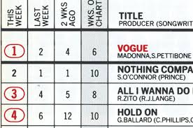 Madonnas Vogue This Weeks Billboard Chart History