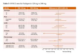 Summary From Easl 2013 For Hepatitis C New Hcv Daas On