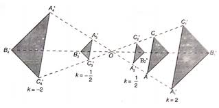 May 20, 2021 · nilai (a,b) merupakan pusat dilatasi yaitu (1,3). Transformasi Geometri Dilatasi Perkalian