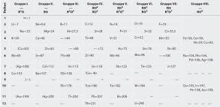 Charting Oxidation Number Worksheet Answers