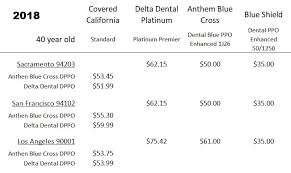 Check spelling or type a new query. 2018 Dental Ppo Insurance Review Rates And Plans